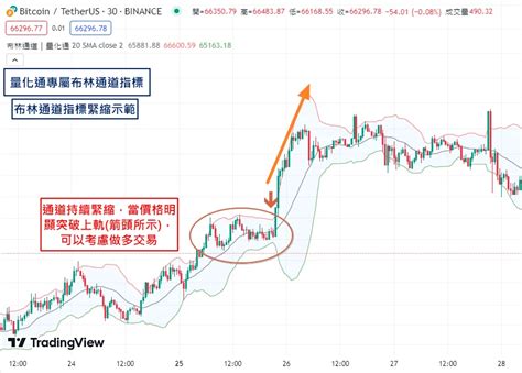 布林通道獲利秘訣pdf|布林通道完整教學，透過BBand軌道型態快速選股掌握。